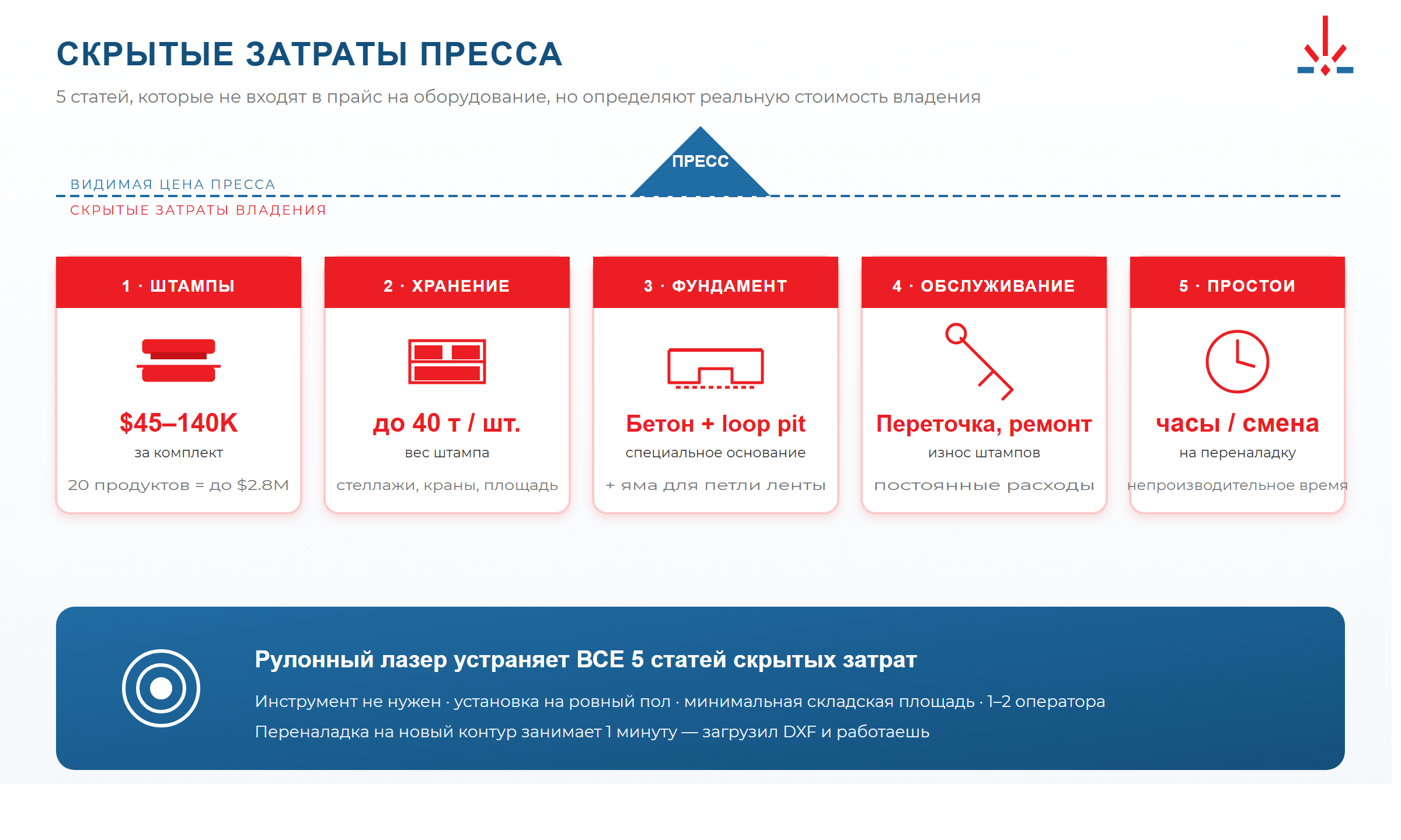 Скрытые затраты механического пресса: штампы, переналадка, кладовая инструмента, ремонт