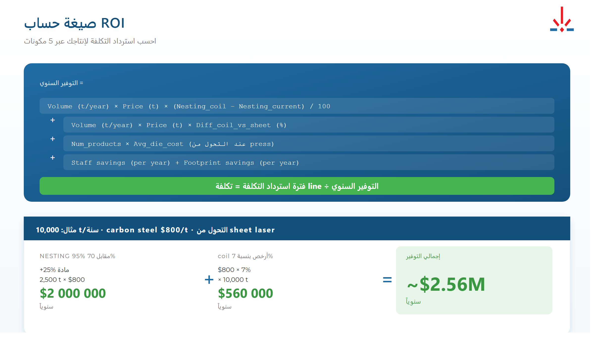 صيغة حساب العائد على الاستثمار لخط ليزر البكرة