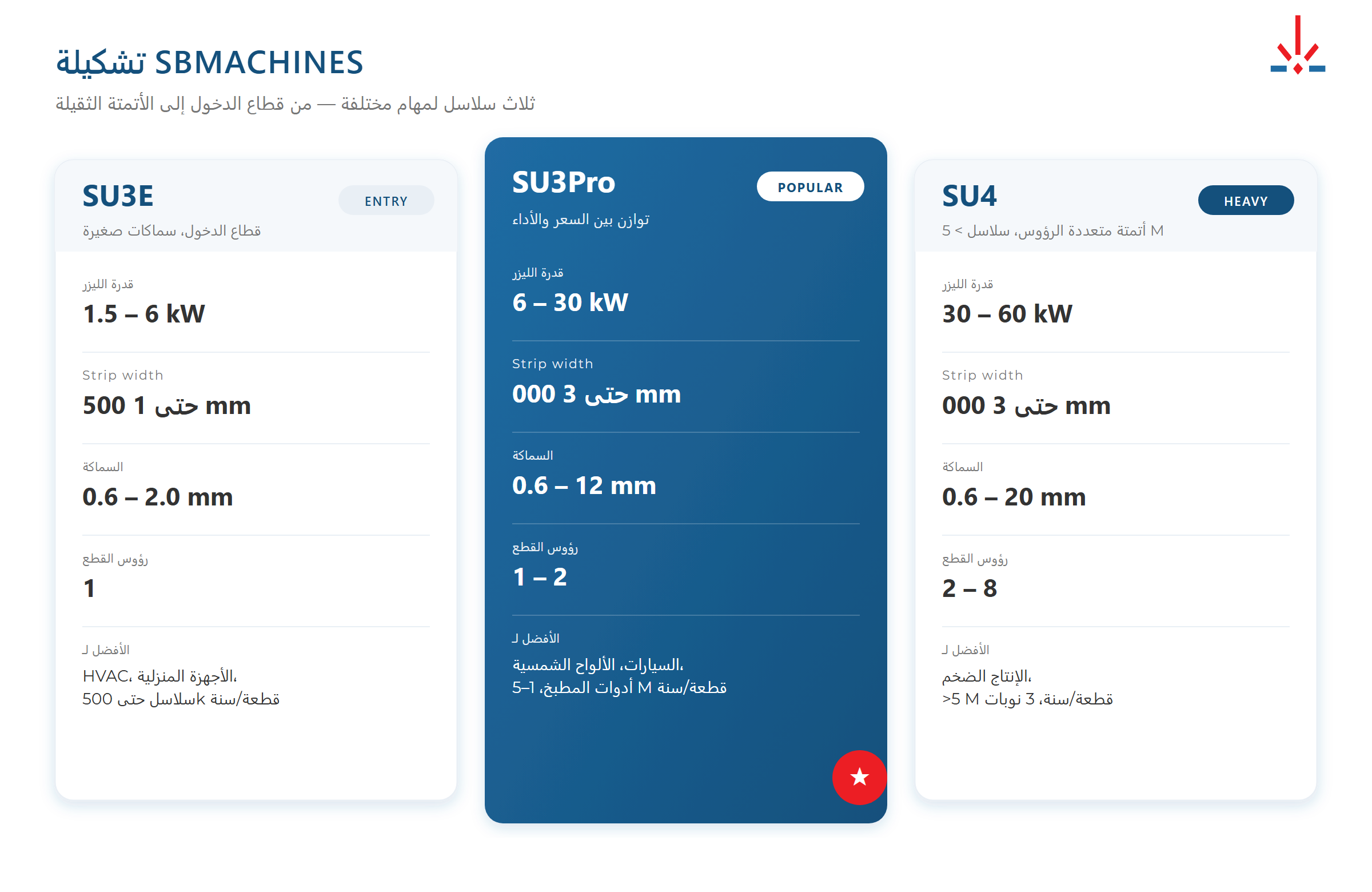 مقارنة سلاسل SBMachines: SU3E وSU3Pro وSU4 حسب الطاقة والسماكة